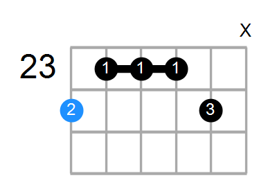 E6/9 Chord